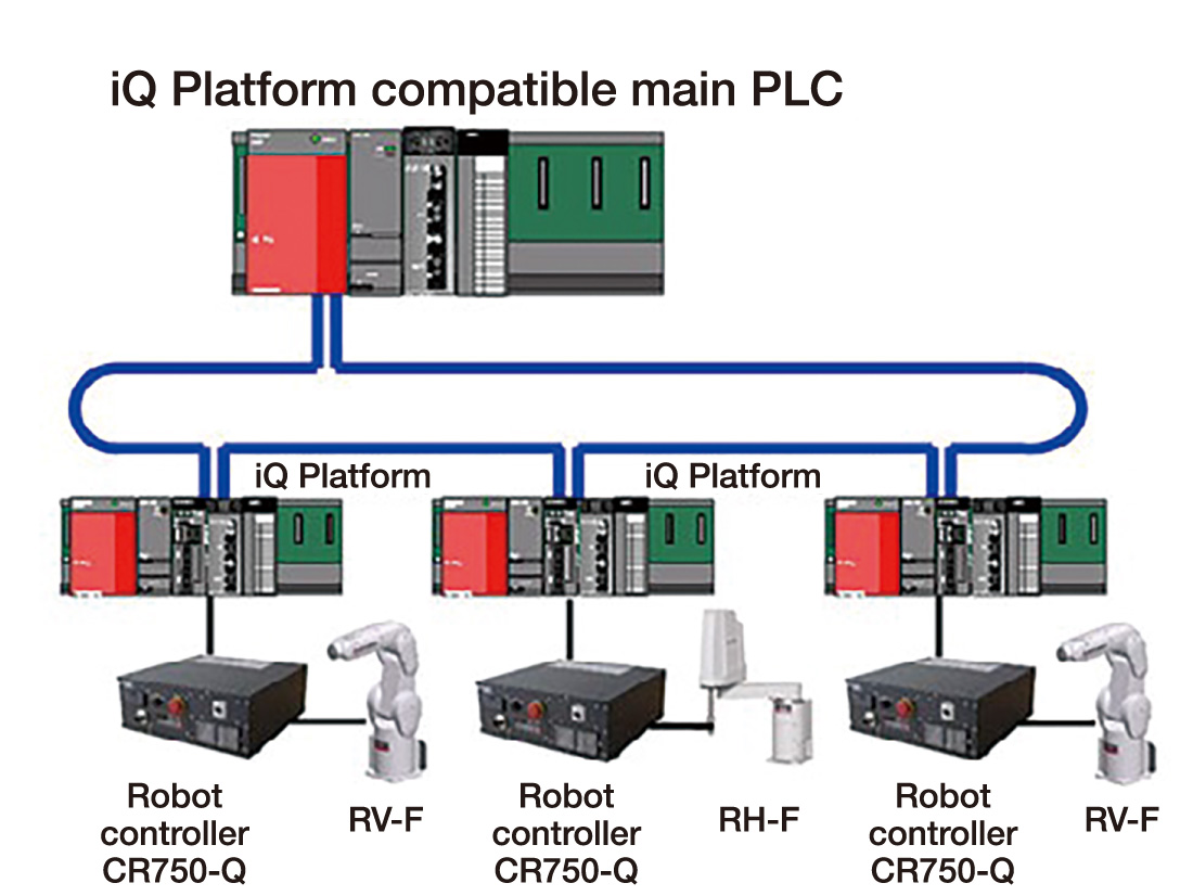 System outline