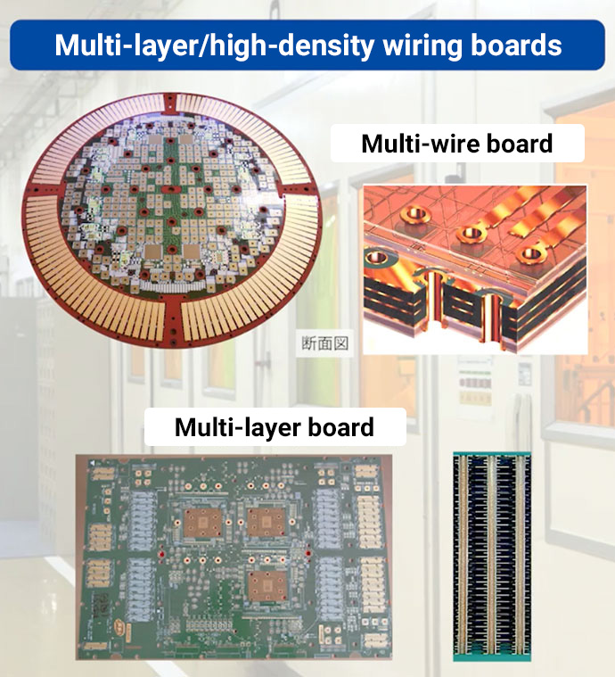 High-Density Wiring 