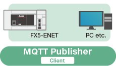 MQTT Publisher