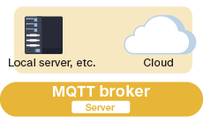 MQTT broker