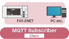 MQTT Subscriber