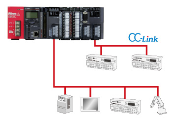 Cc link mitsubishi