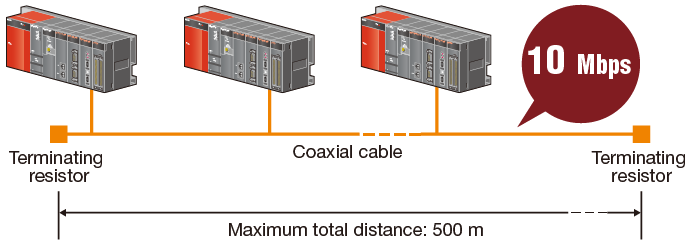 MELSECNET/H Network | Controllers MELSEC-Q Series | Products