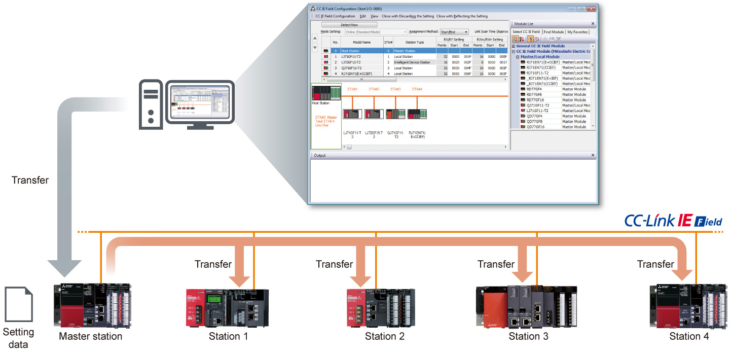 CC-Link IE Field Network MELSEC iQ-R Series Product Features 