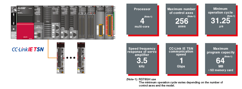 High-speed and high precision control with a multi-core processor