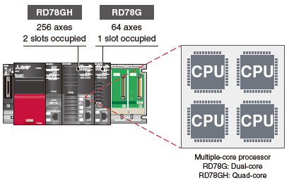 Dual core