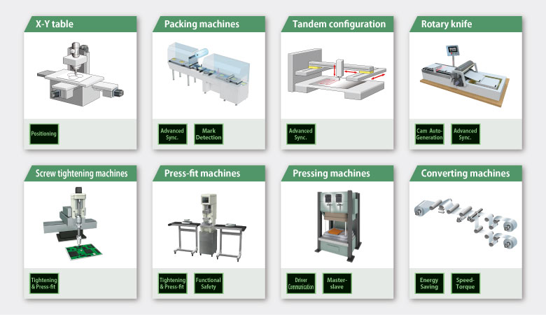 Simple Motion moduler, SSC | MITSUBISHI ELECTRIC FA