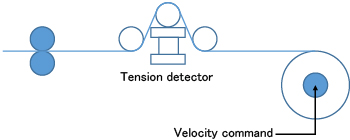 Tension sensor feedback velocity control