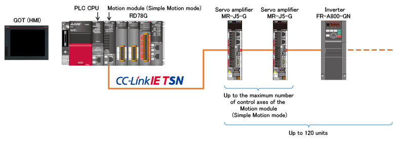 System configuration with a Motion Module (Simple Motion mode)