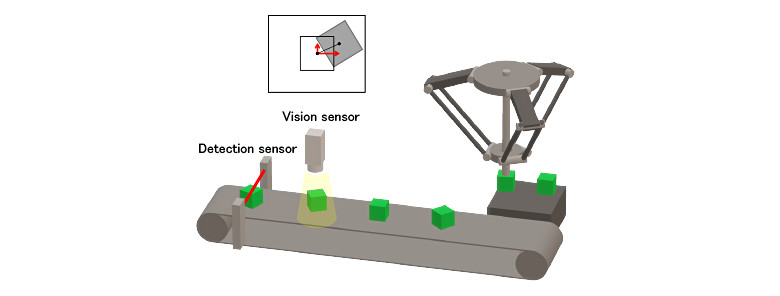 Vision tracking