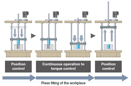 Continuous operation to torque control