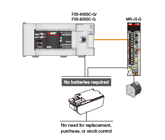 Batteryless Operation