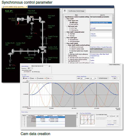 Programming (Synchronous Control)