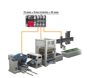 An example of synchronized operation between machines using inter-module synchronization