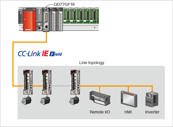 Product Features, Simple Motion module, MELSEC-Q, Servo system ...