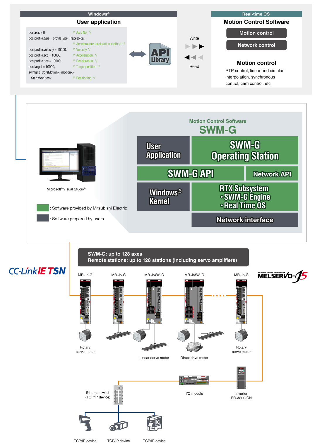 System Configuration