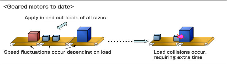 Geared motors to date