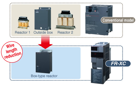 Total Wire Length Reduction And System Compatibility Product Feature FR ...