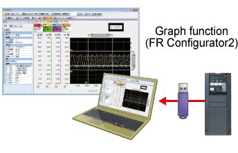 Trace function