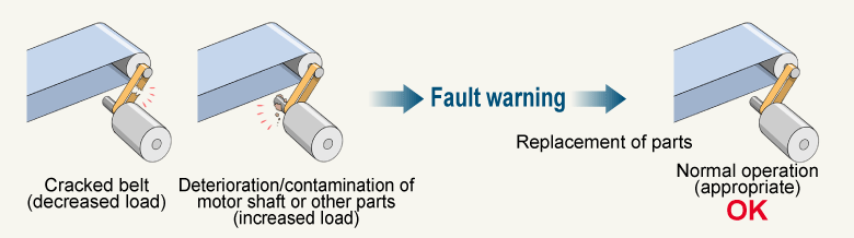 Conveyor belt fault detection