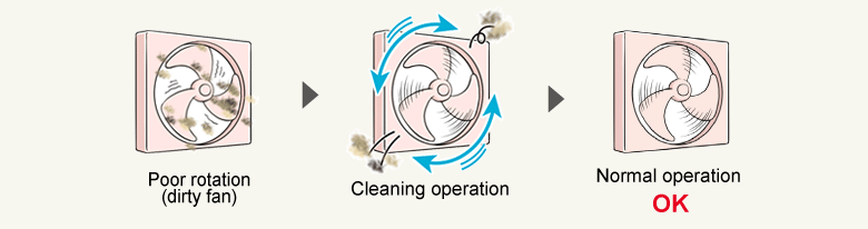 Cleaning function