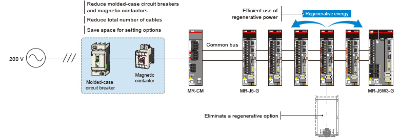 Features Servo Amplifier MELSERVO-J5 Product Features AC Servos ...