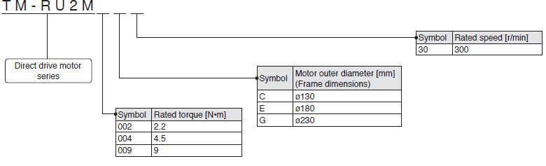 TM-RG2M Series/TM-RU2M Series Table type