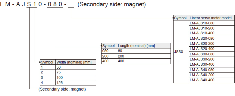 LM-AJ Secondary side: magnet