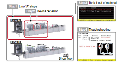 Alarm display