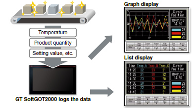 Logging & Graph/List