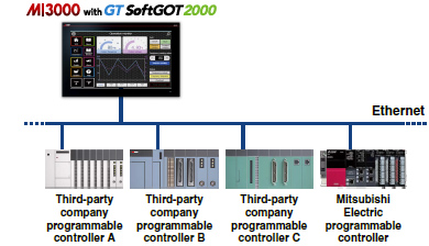 Multi-channel