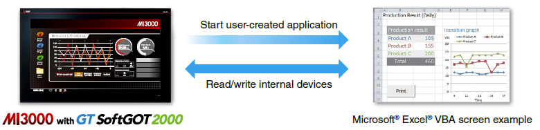 Interaction with Windows® applications