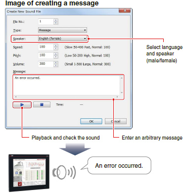 Image of creating a message