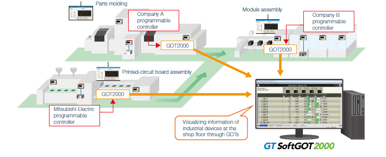 Easily collect and visualize information of multiple devices on a ...