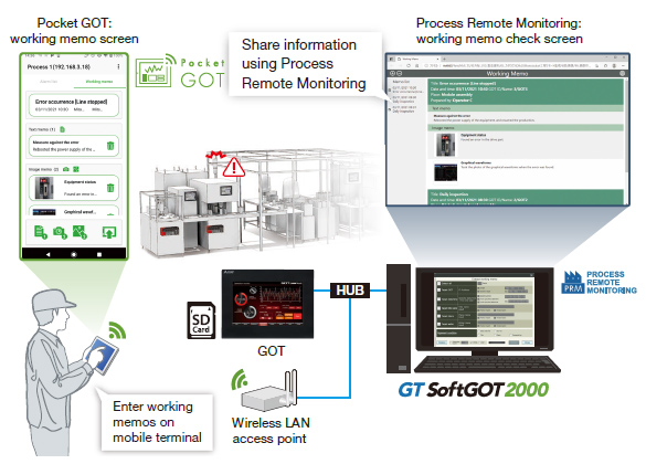 Pocket GOT mobile app: Working memo function (Interaction function with the iQ Monozukuri Process Remote Monitoring)