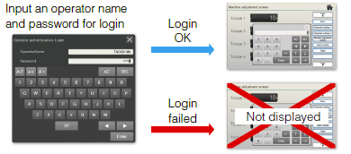 Operator authentication function