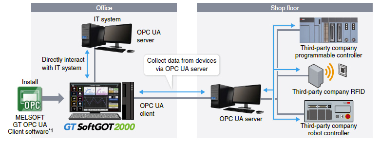 OPC UA client connection