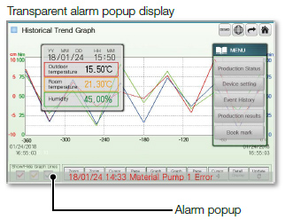 Transparent alarm popup display