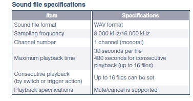 Enhanced playback functions of sound files
