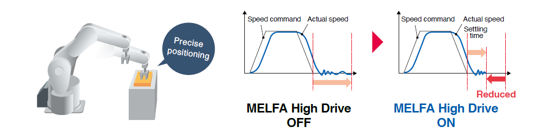 Reduced positioning time