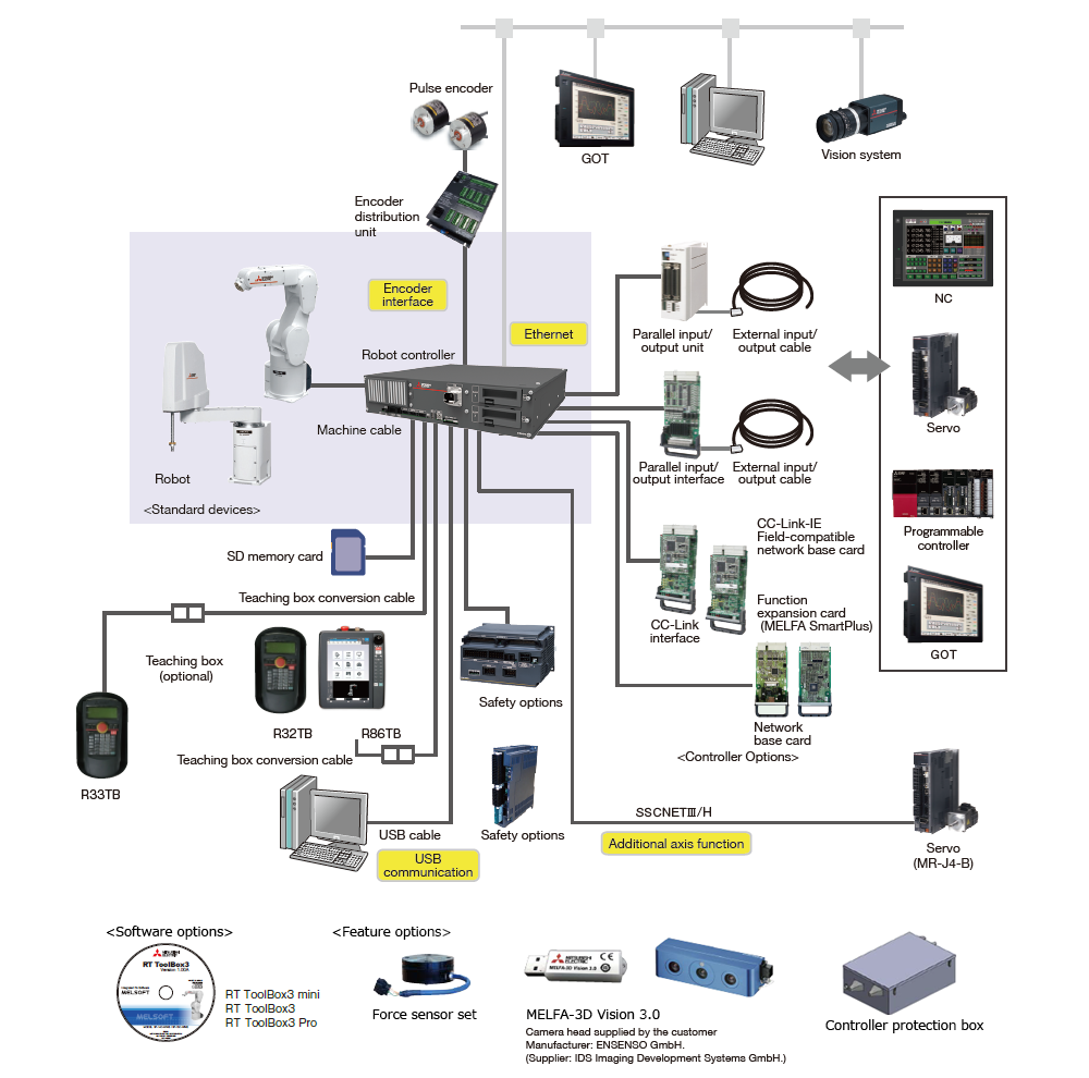 CR800-D system configuration