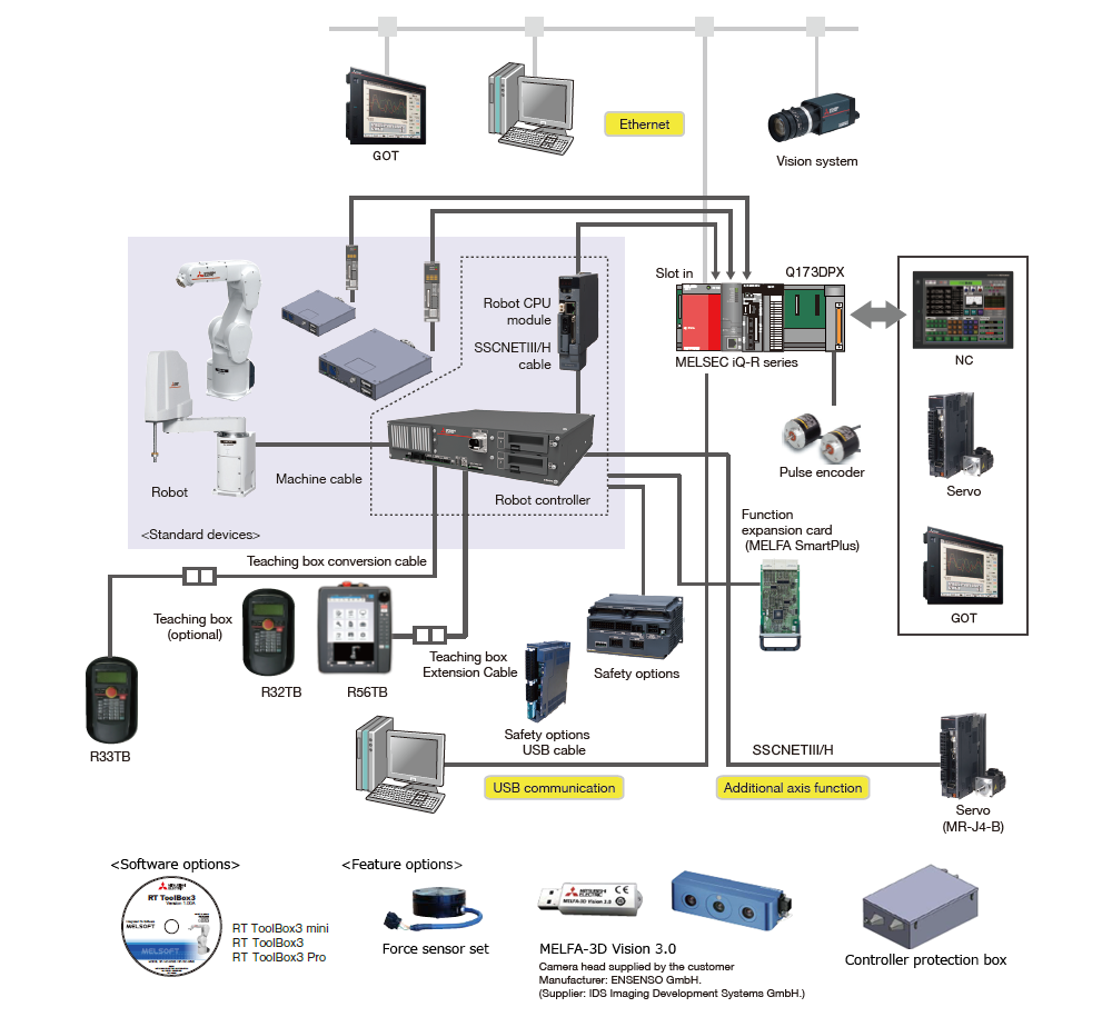 CR800-Q system configuration