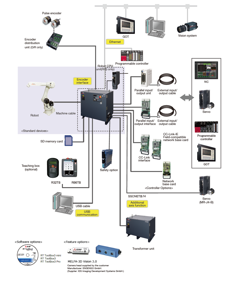 CR860 system configuration