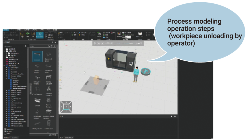 Process modeling