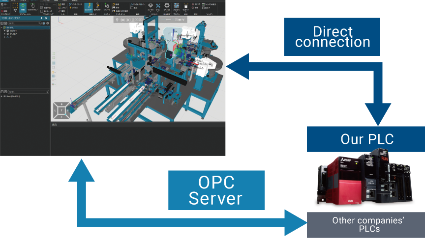 PLC Connectivity