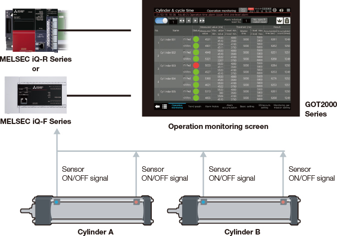 Optimal Solution for Total Maintenance manufacture | e-F@ctory | FA-IT ...