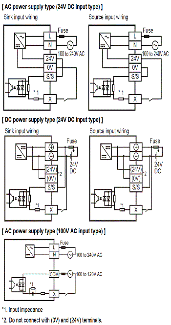 FX3U-16MT/DSS Specifications MELSEC-F Series Programmable 