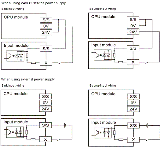 FX5-8EX/ES Specifications MELSEC iQ-F Series Programmable Controllers  MELSEC Search by specification｜Mitsubishi Electric F.A.