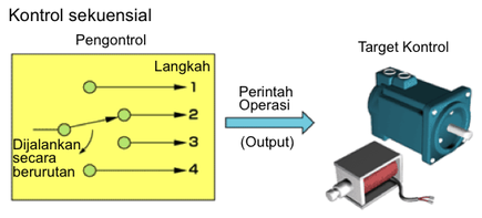 Sequencial control 