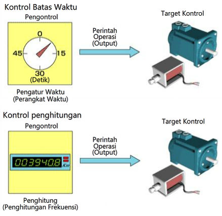 Time limit control